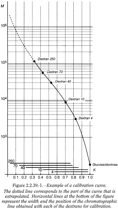 bp2012_v5_47_03_[appendix_iii_c] 2239molecularmassdistributionindextrans_4_2012_70_fig.png